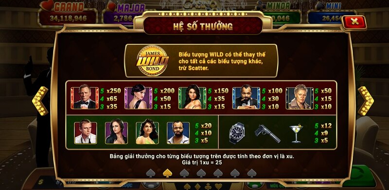 Trả lời thắc mắc của người chơi về Casino Royale 7 Slot Man Club