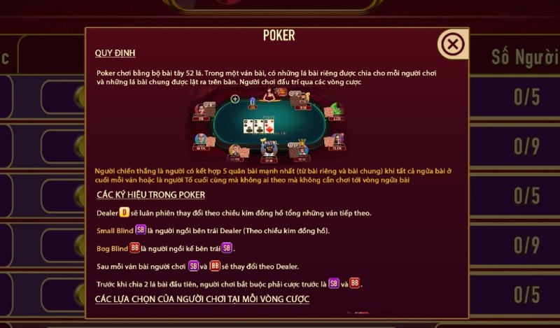 Tìm hiểu về luật chơi Poker Man Club